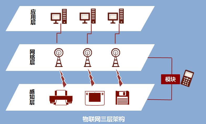 Explaining Wireless Communication Modules to IoT Beginners: It's Simple, Just Like Making a Phone Call