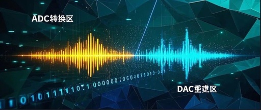 DAC and ADC: The Reciprocal Journey Between Digital and Analog
