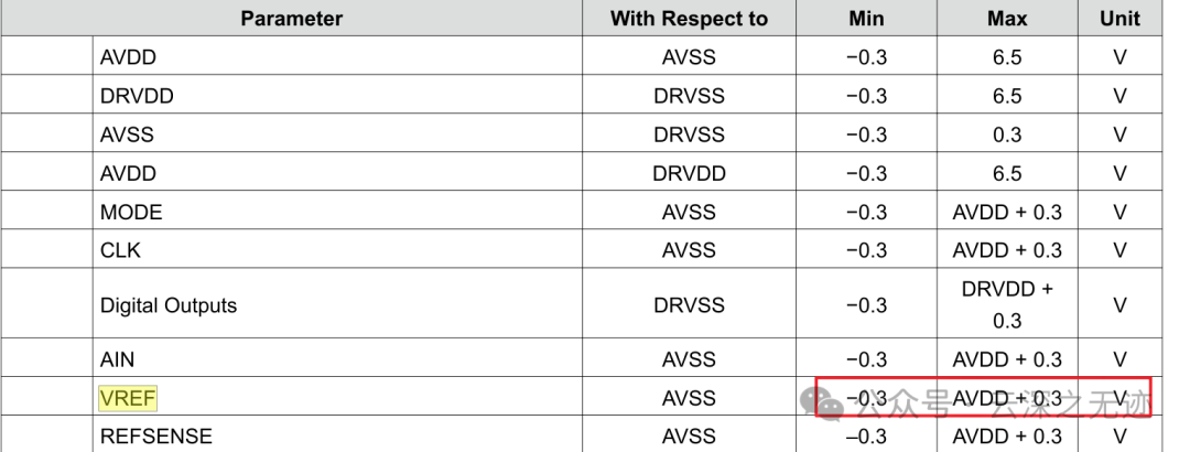 The Role of ADC Reference Pins