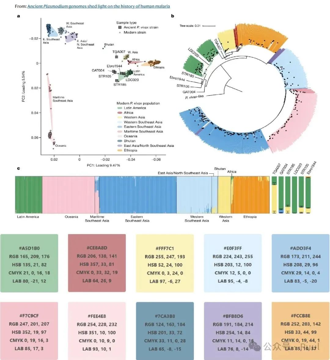 Color Matching in Papers: Learning from Top Journals (Nature Edition)