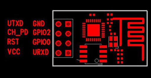 Core of Smart Home Technology