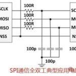 Understanding the Simplicity of SPI Design for Serial Peripheral Interfaces