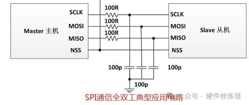 Understanding the Simplicity of SPI Design for Serial Peripheral Interfaces