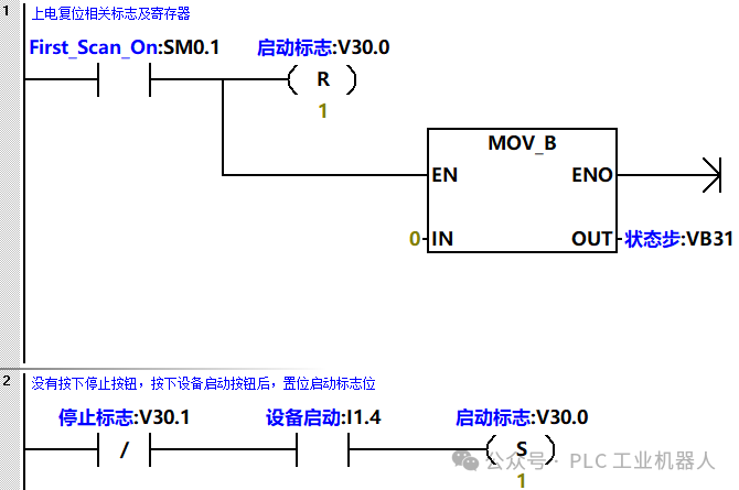 Key Points of PLC Automatic Control Programming