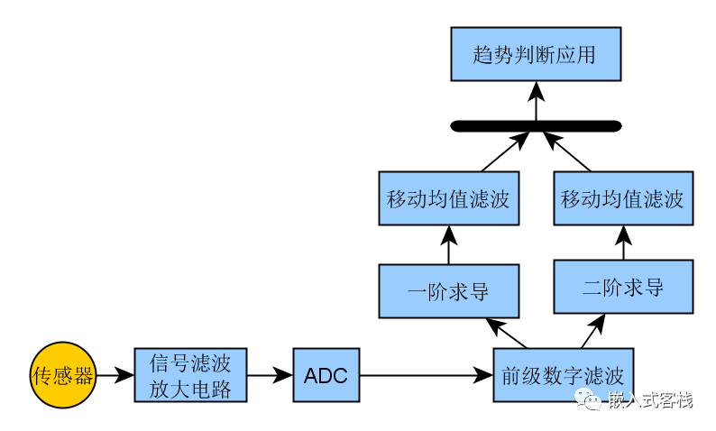 The Beauty of Mathematics: The Intricacies of Embedded Programming (with C Code)