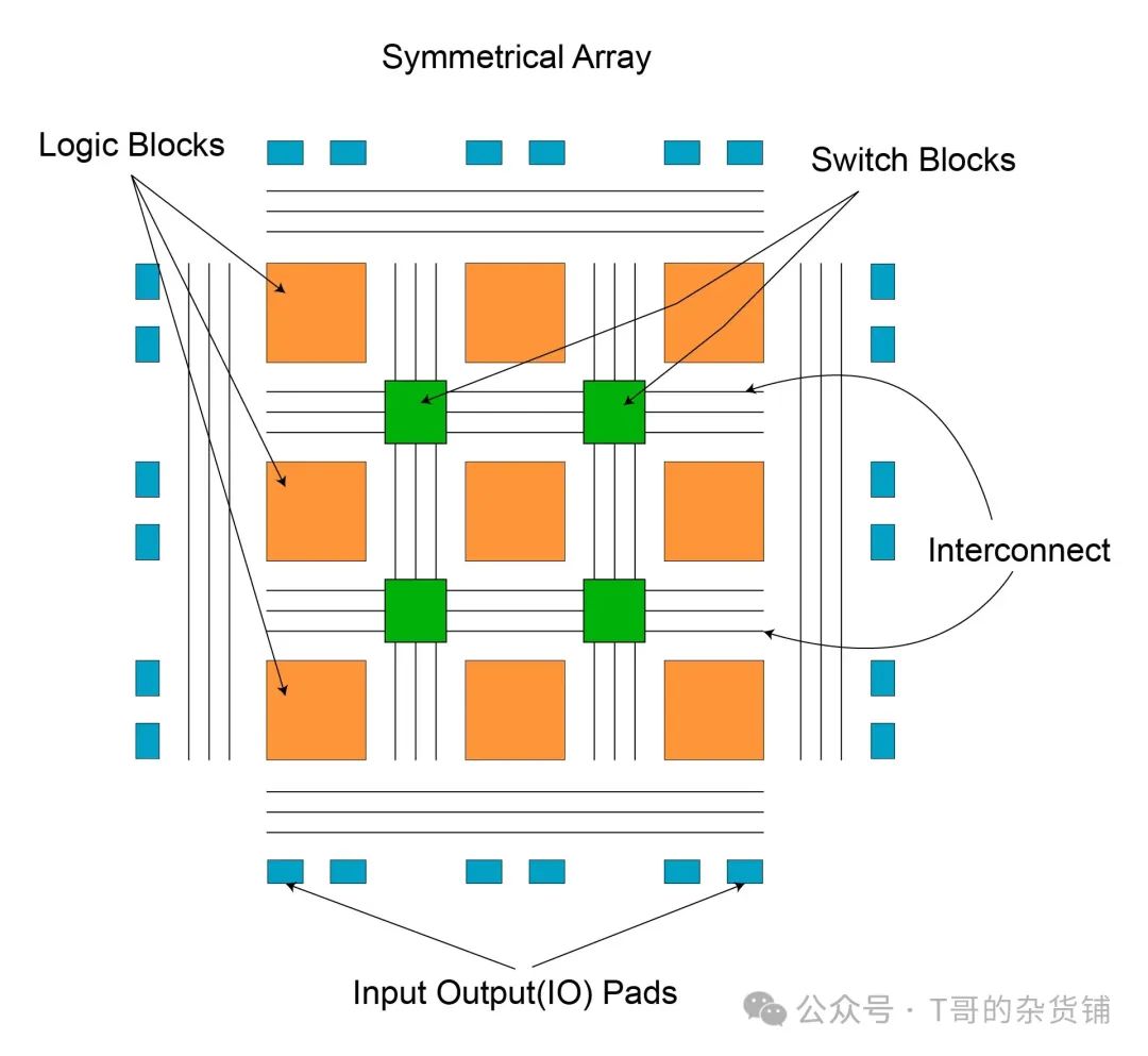 AI Acceleration Tool: How DSP-Enabled FPGAs Disrupt Traditional Approaches