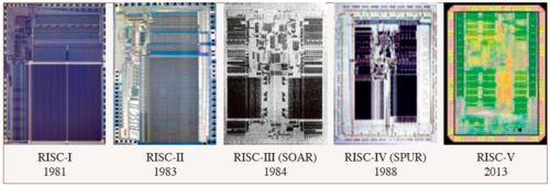 CCCF: Bao Yungang | Perspectives on RISC-V as India's National Instruction Set