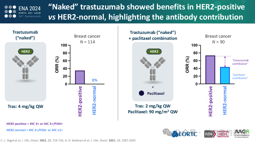 Beyond ADC Target Expression: Understanding ADC Characteristics and Pharmacology