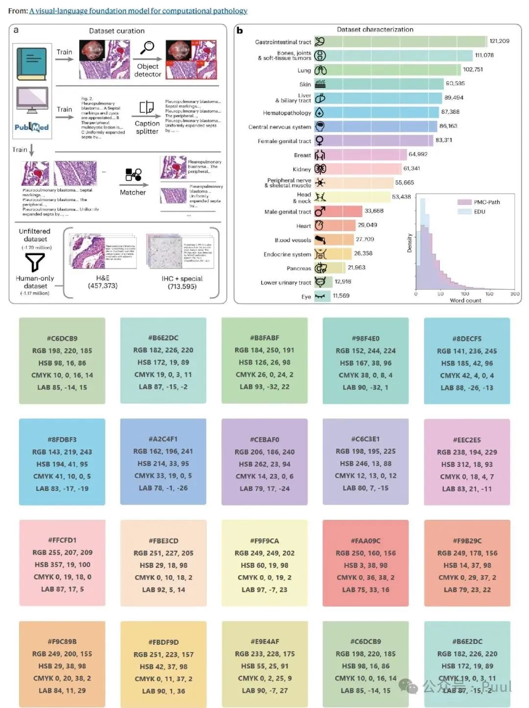 Color Matching in Papers: Learning from Top Journals (Nature Edition)