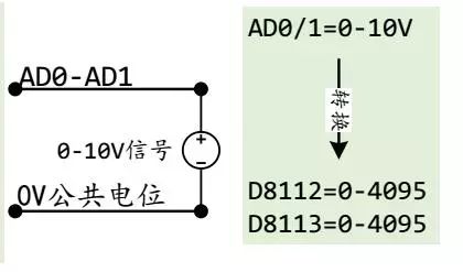 How to Wire Mitsubishi FX Series PLC and Download Programs via RS-232