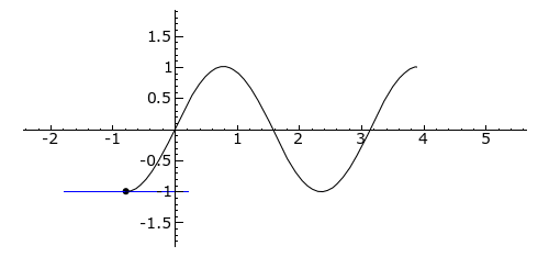 The Beauty of Mathematics: The Intricacies of Embedded Programming (with C Code)