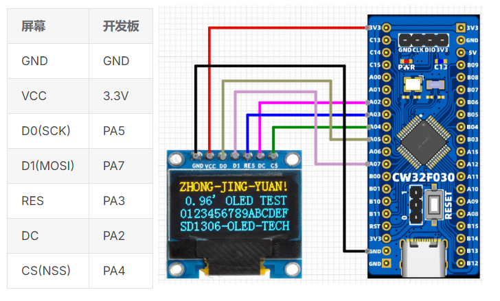 Using the CW32 Module with a 0.96-inch SPI Monochrome Screen