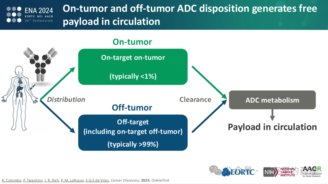Beyond ADC Target Expression: Understanding ADC Characteristics and Pharmacology