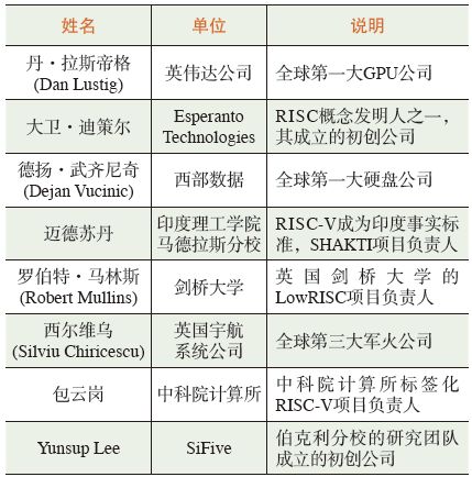 CCCF: Bao Yungang | Perspectives on RISC-V as India's National Instruction Set
