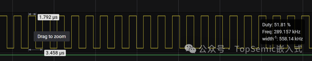 Evaluation of 50 Cent MCUs: How Fast Can GPIO Toggle?