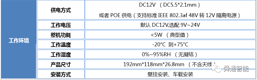 QT290G Indoor LoRaWAN Gateway