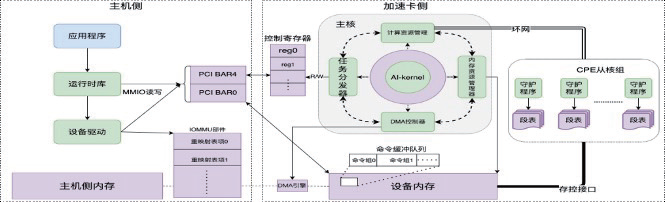Key Software Technology Achievements Debut | Zhejiang University: Generative Operating System - TenonOS Based on Dynamic Generation of Software and Hardware Environment Features