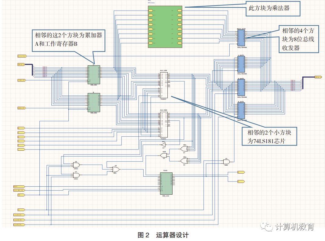 CPU Simulation Design and Practice Based on Dream Logic