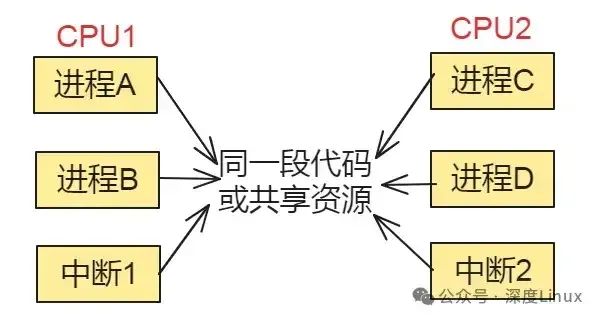 Linux Kernel Synchronization Mechanisms: Unlocking the Secrets of Concurrent Programming