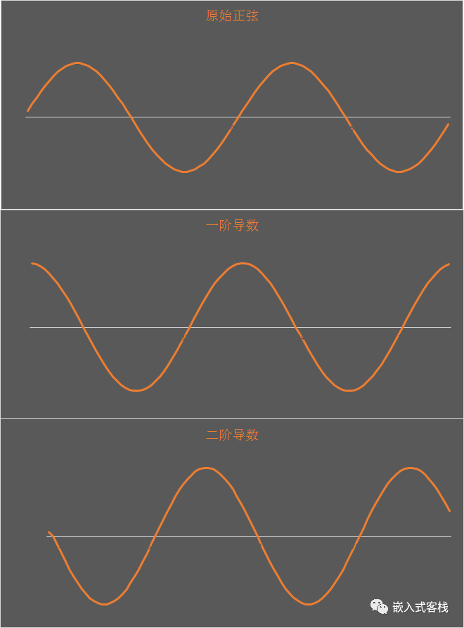 The Beauty of Mathematics: The Intricacies of Embedded Programming (with C Code)