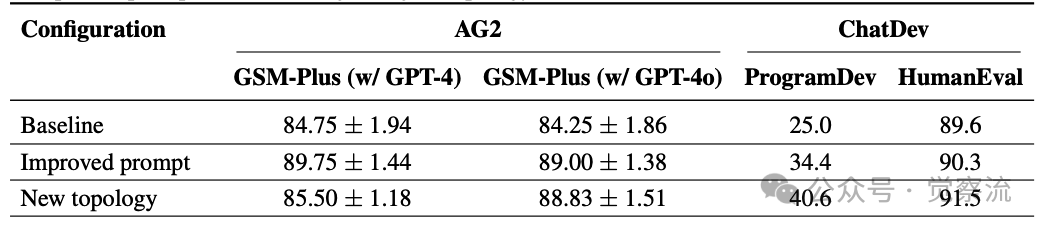 Why Do Multi-Agent Systems Have Low Success Rates? Unveiling 14 Failure Modes