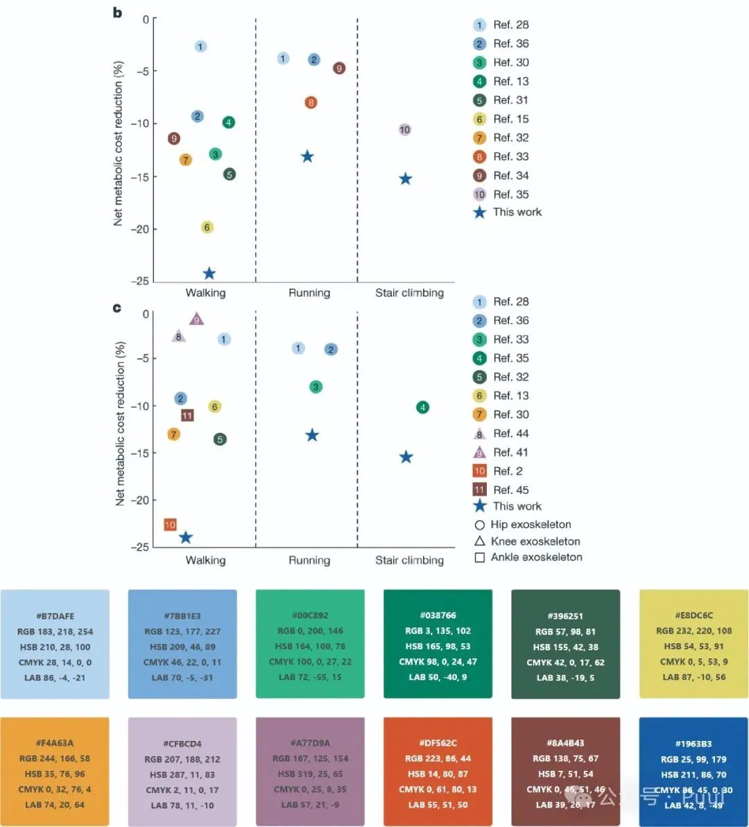 Color Matching in Papers: Learning from Top Journals (Nature Edition)