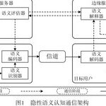 Implicit Semantic-aware Communication for 6G AI-Native Networks