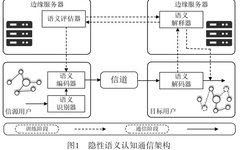 Implicit Semantic-aware Communication for 6G AI-Native Networks