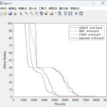 Z-SEP Routing Protocol for Wireless Sensor Networks and Its Comparison