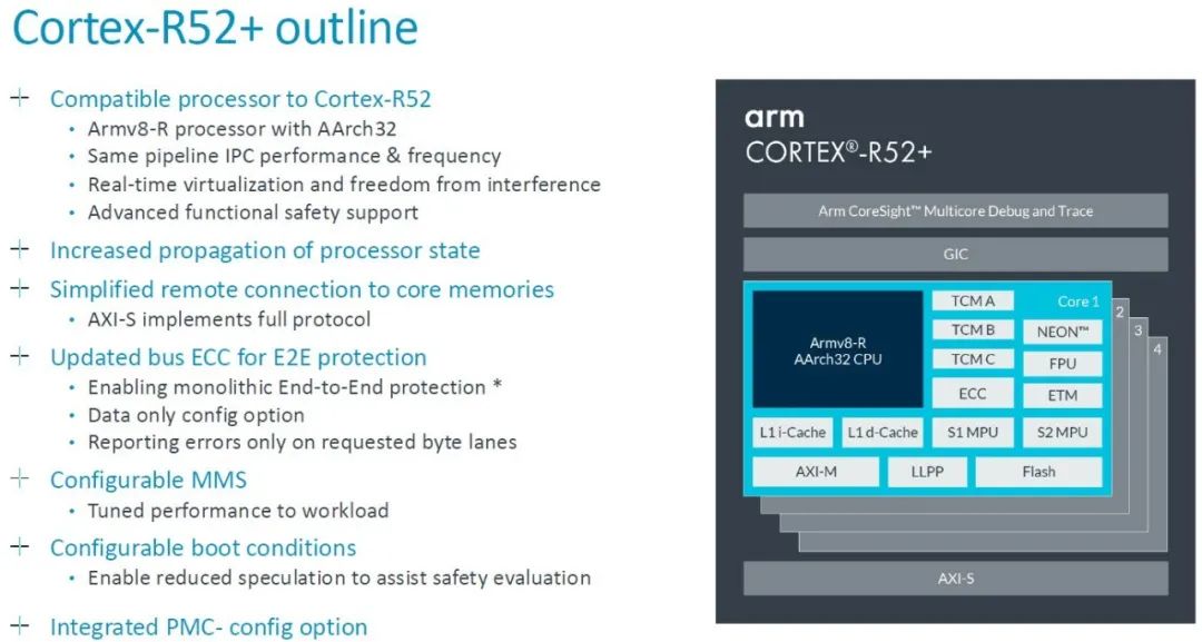 In-Depth Analysis of Arm Cortex-R52+ Technology