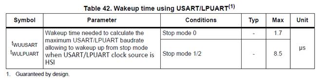 Discussion on LPUART Waking Up MCU from STOP Mode