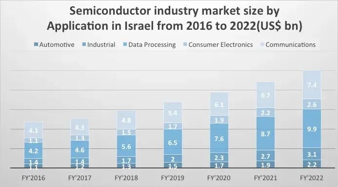 Israel: The Unexpected "Chip Empire" Amidst Conflict