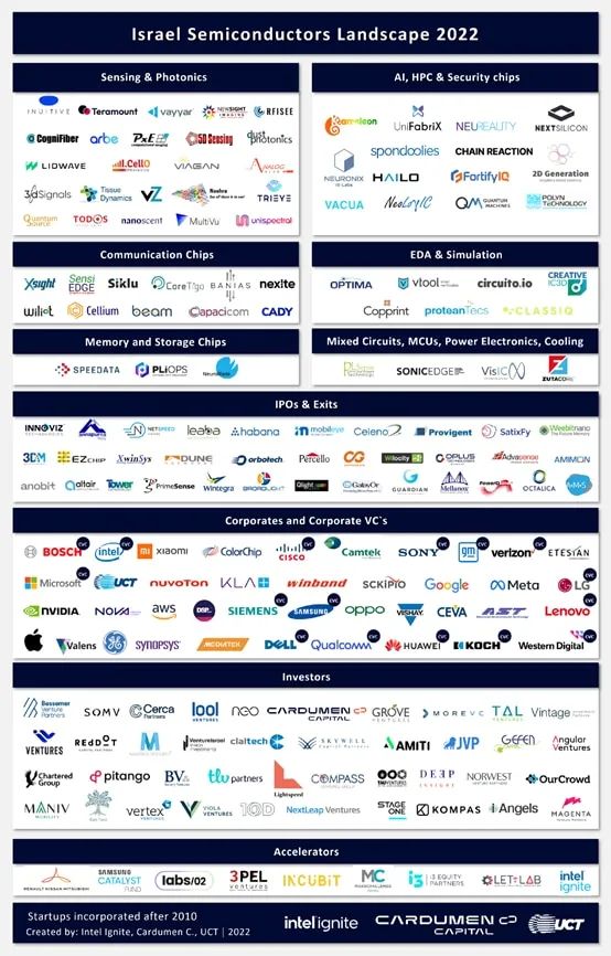 Israel: The Unexpected "Chip Empire" Amidst Conflict