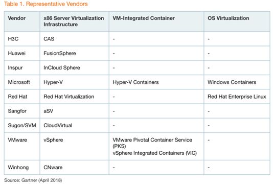 Don't Say Domestic Virtualization is Ineffective; We Have Actually Reached a Leading Level!