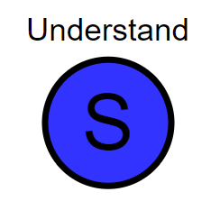 System Practice Learning ARMv8 Assembly - Outline