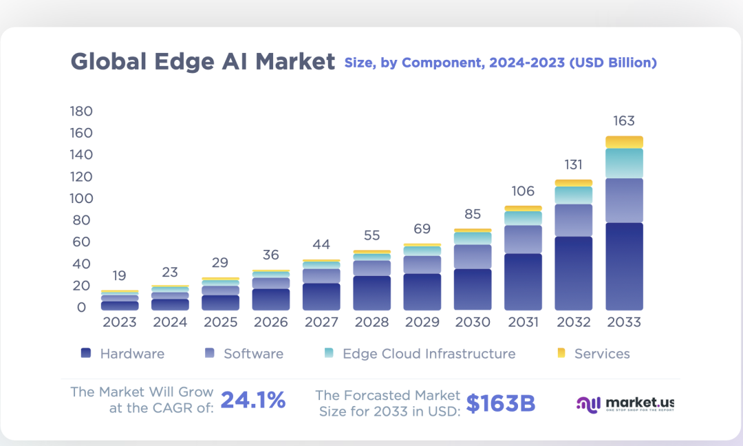Tech Giants Enter TinyML: A New Turning Point for Edge AI
