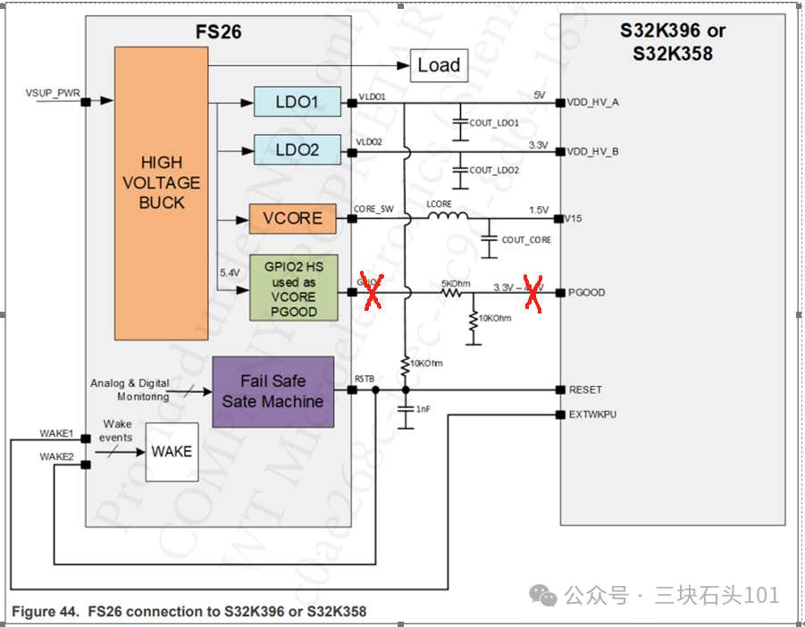 Optimization Guide for Hardware Compatibility Design of NXP S32K324 and S32K328