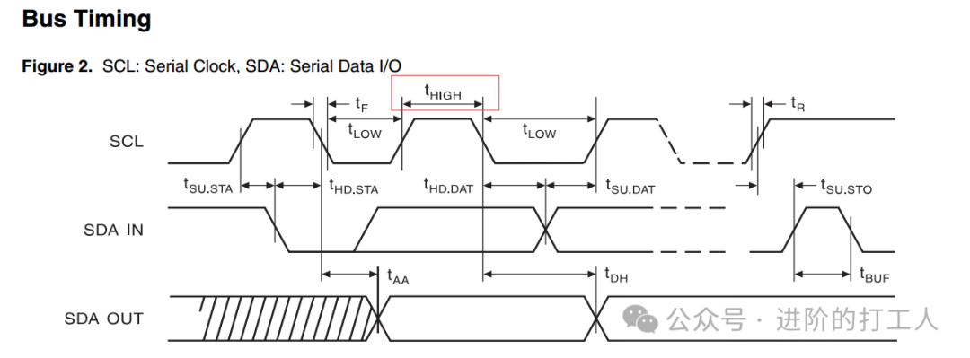 Principles, Differences, and Connections of the Three Major Embedded Protocols: UART, SPI, and I²C