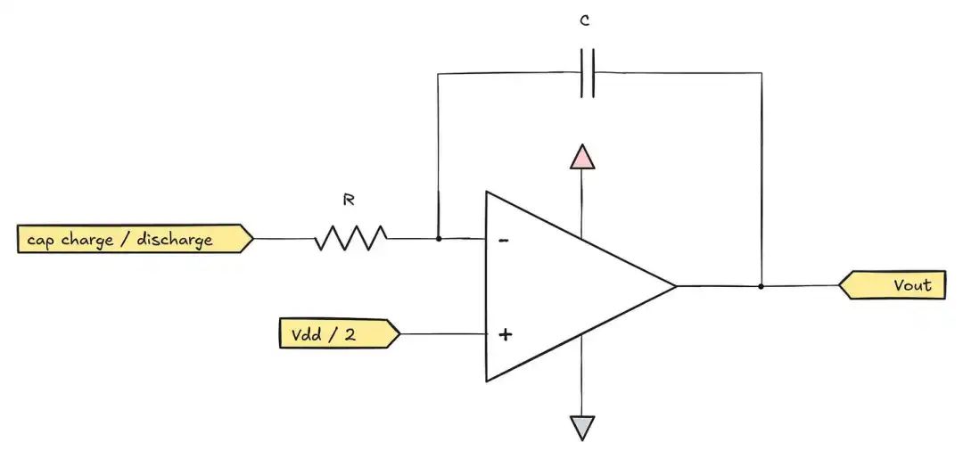 DAC and ADC: The Reciprocal Journey Between Digital and Analog