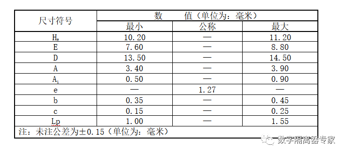 GeLi Micro Releases the First Fully Isolated RS-232 Bus Transceiver in China