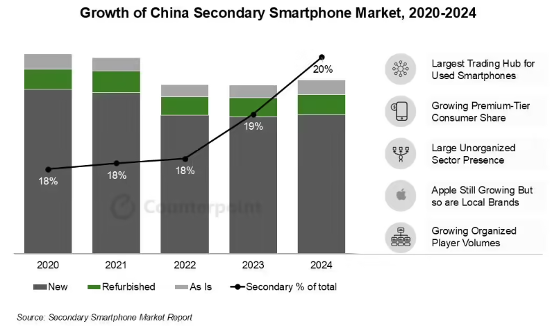 Predictions for Q2 NAND Flash Prices Stabilizing; Global Wafer Fab Equipment Investment to Reach $110 Billion by 2025