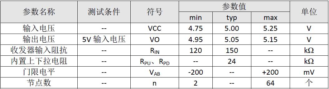 Detailed Analysis of Pull-Up and Pull-Down Resistor Selection for RS-485