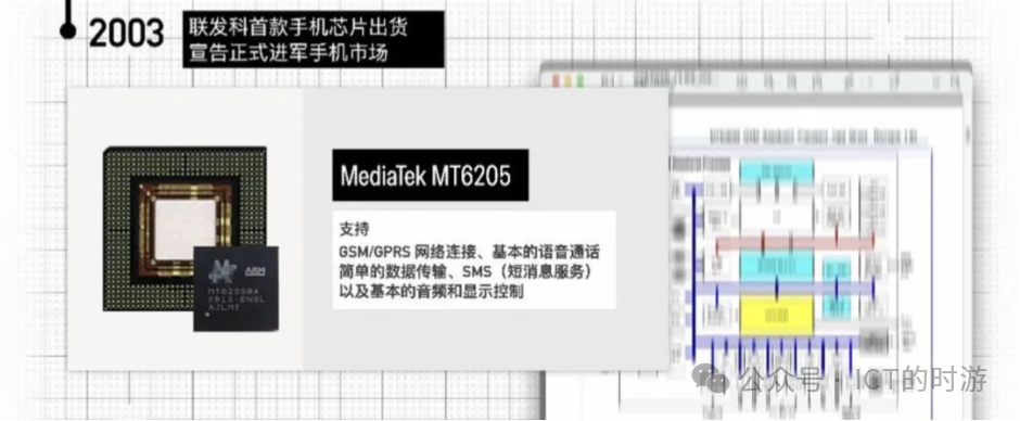 The History of MediaTek: From Establishment in 1997 to Global Leadership