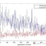 Task Allocation Strategies in Wireless Sensor Networks Based on Heterogeneous Clusters: Matlab Code