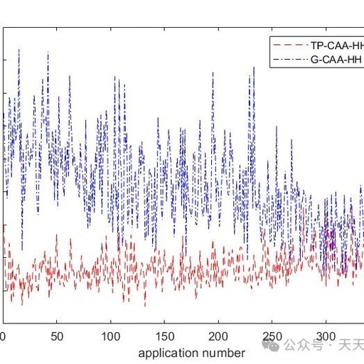 Task Allocation Strategies in Wireless Sensor Networks Based on Heterogeneous Clusters: Matlab Code