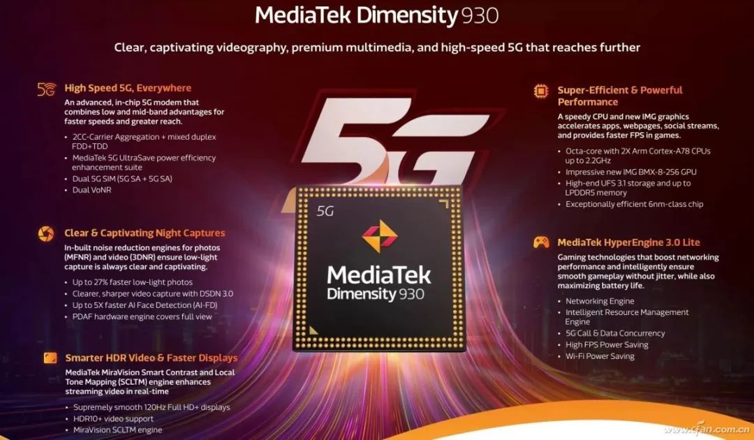 The New 'Heart' of Budget Smartphones! How Do the MediaTek Dimensity 930 and Dimensity 1050 Perform?