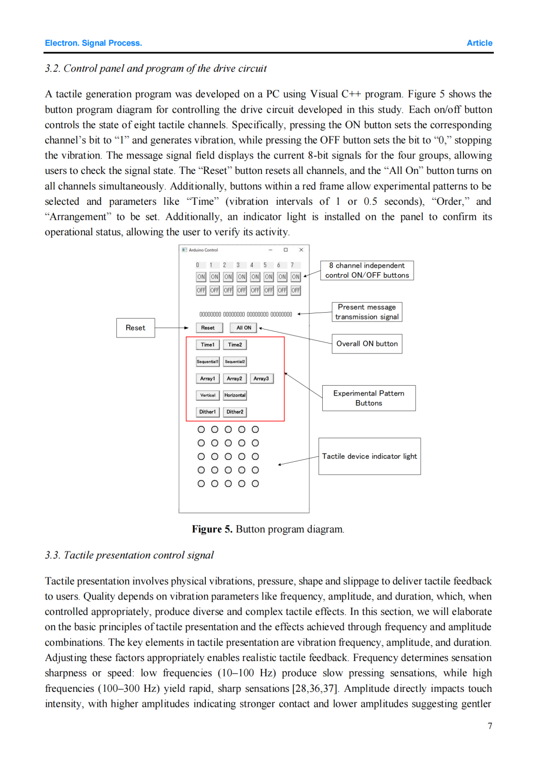 Recommended Paper: Research on a Tactile Display Drive System Based on SPI Communication and Piezoelectric Driver IC