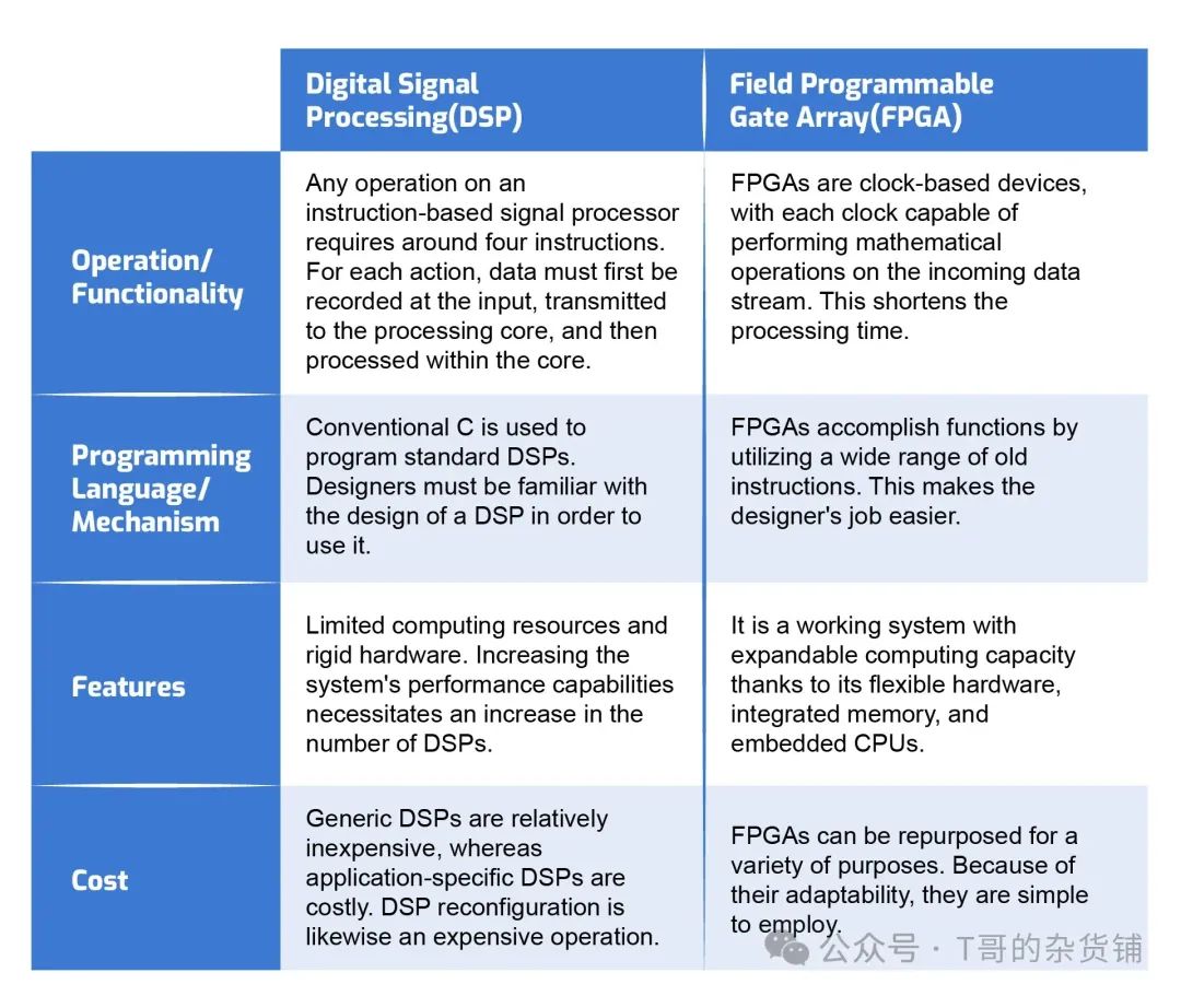 AI Acceleration Tool: How DSP-Enabled FPGAs Disrupt Traditional Approaches