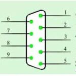 Definition of RS232 Serial Port