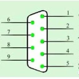 Definition of RS232 Serial Port